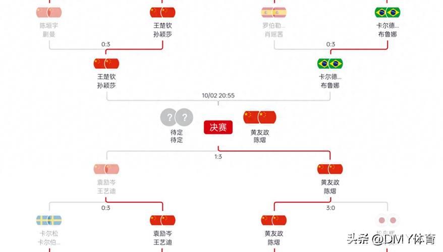 中国男女组合齐创佳绩,四对队伍晋级四强 中国男女组合齐创佳绩,四对队伍晋级四强