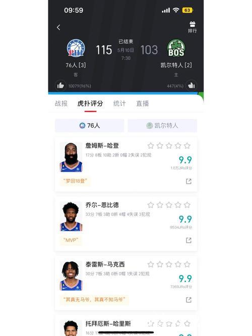 恩比德11分76人负热火 拉文末节6三分公牛取胜