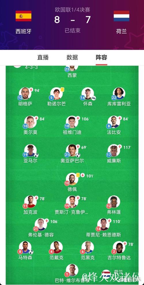 欧国联-西班牙加时3-3荷兰 点球大战5-4晋级四强 欧国联-西班牙加时3-3荷兰 点球大战5-4晋级四强