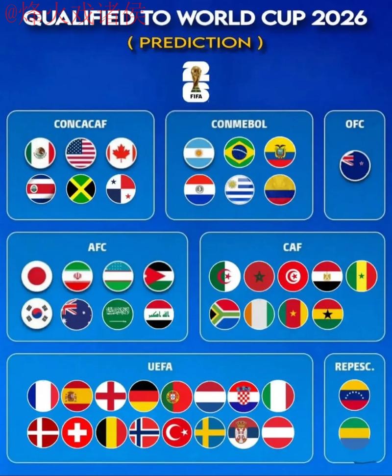 2026世界杯热门预测:免费指南 2026世界杯热门预测:免费指南