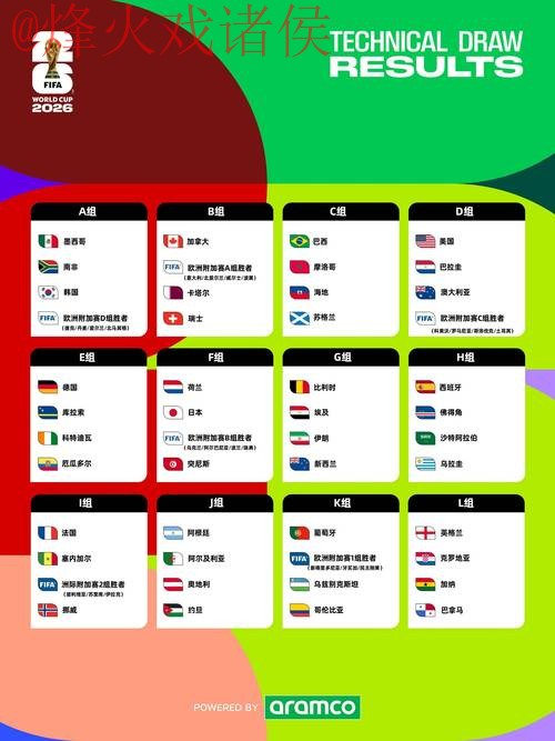 2026世界杯比分入口及访问地址指南