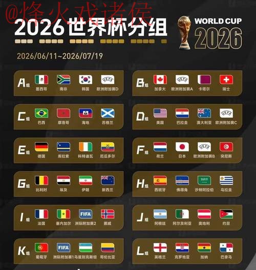 2026世界杯安全预测与全面分析 2026世界杯安全预测与全面分析