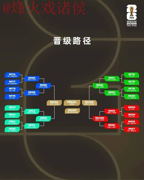 2026世界杯安全预测与全面分析 2026世界杯安全预测与全面分析