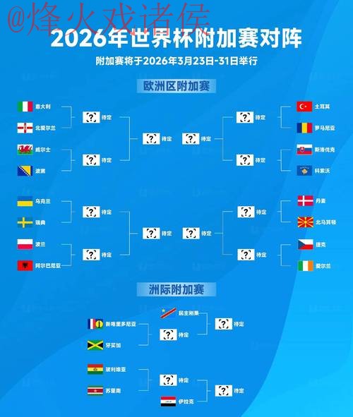 2026世界杯安全预测与全面分析 2026世界杯安全预测与全面分析