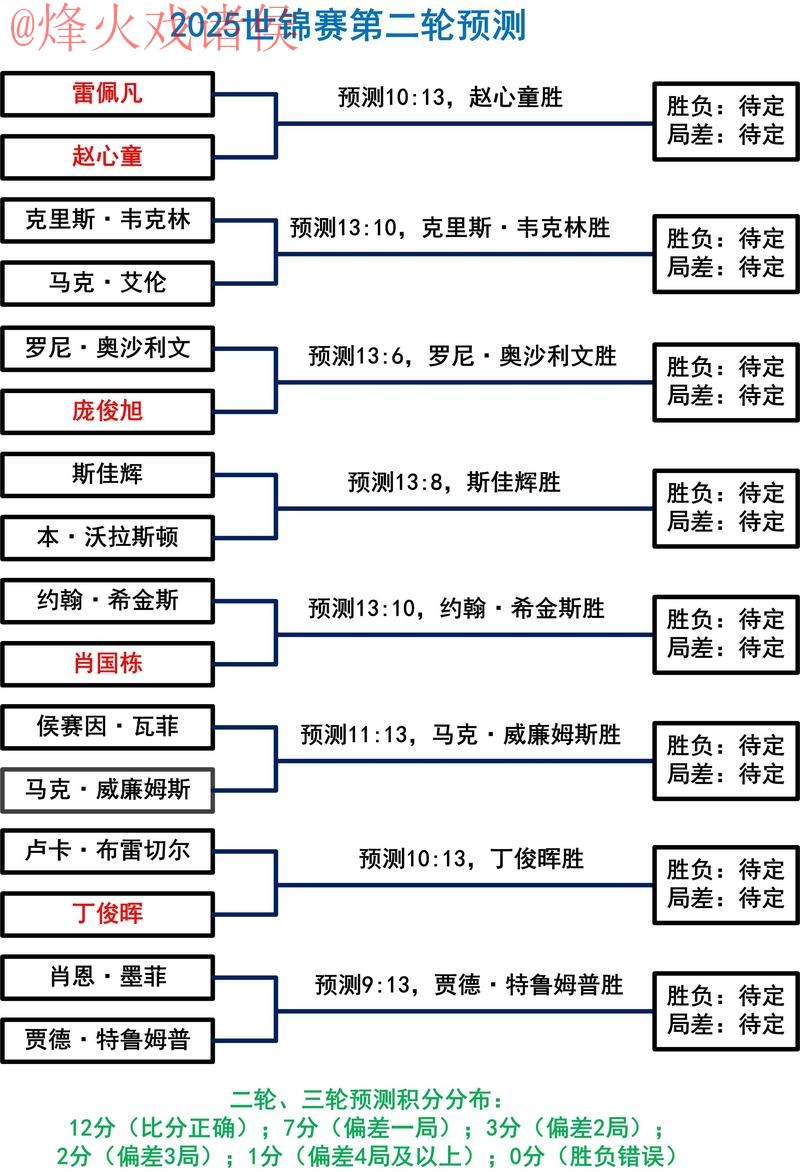 全面解析:世界杯盘口分析的最佳策略与技巧 全面解析:世界杯盘口分析的最佳策略与技巧